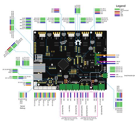 6 axis cnc machine smoothie board|Modular, opensource, high performance G.